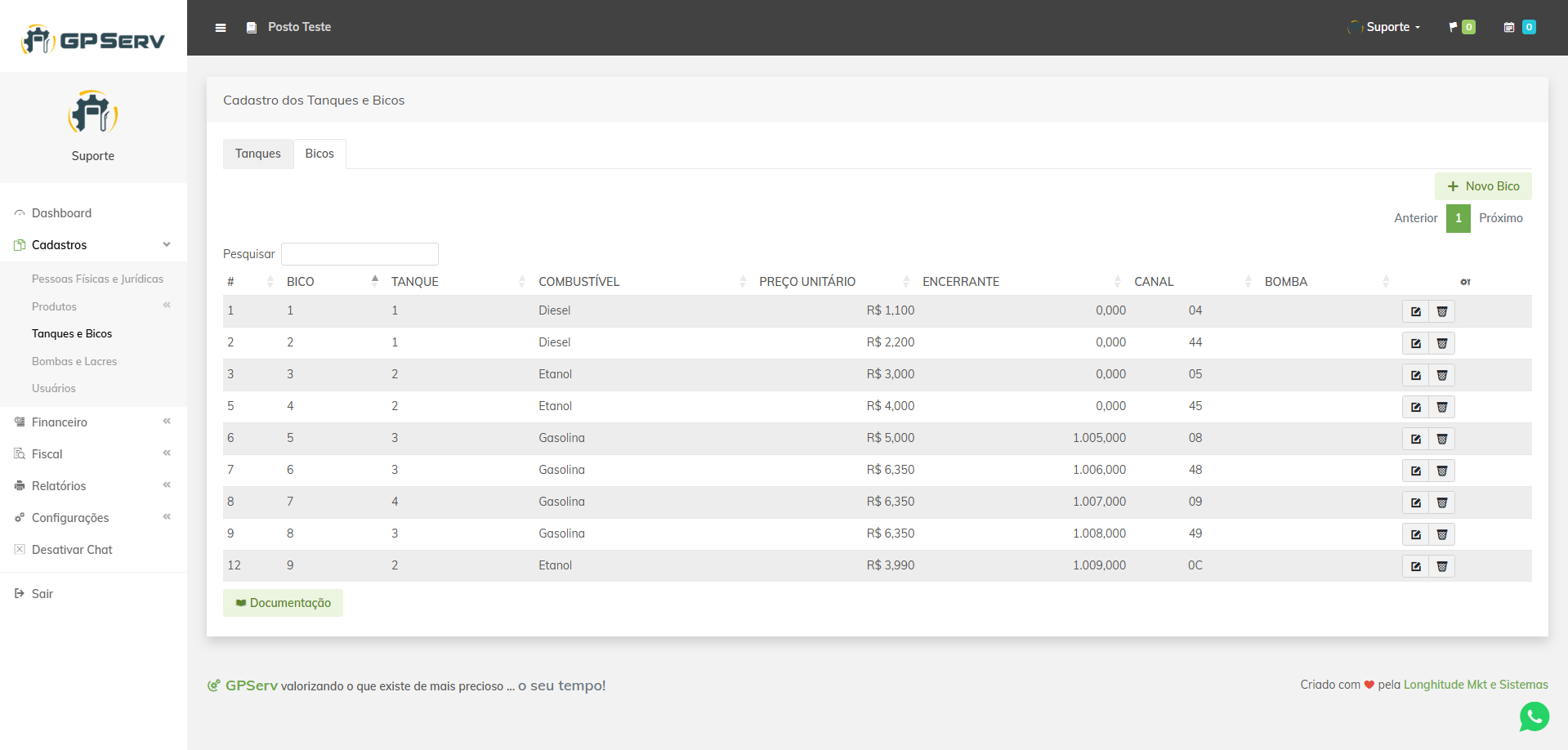 Exemplo da Tela dos Tanques