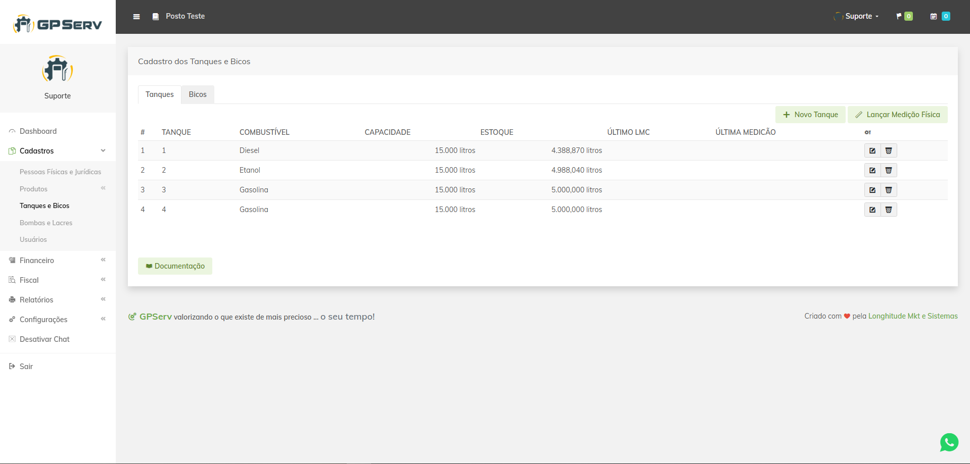 Exemplo da exibição dos Bicos