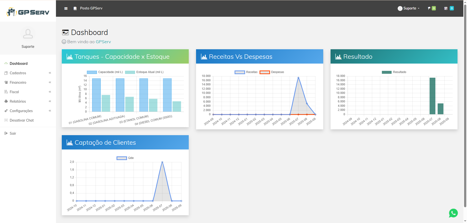 Tela de exemplo de Dashboard